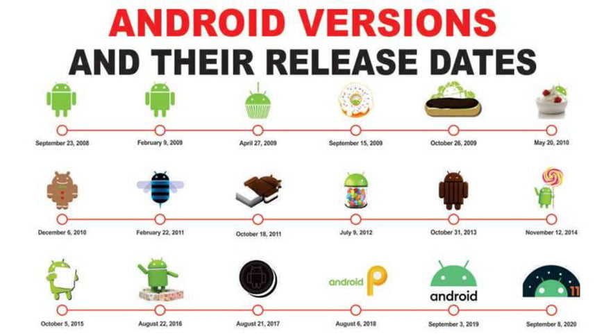 android release dates