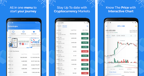 Aplikasi Investasi Kripto Aman Dan Terpercaya